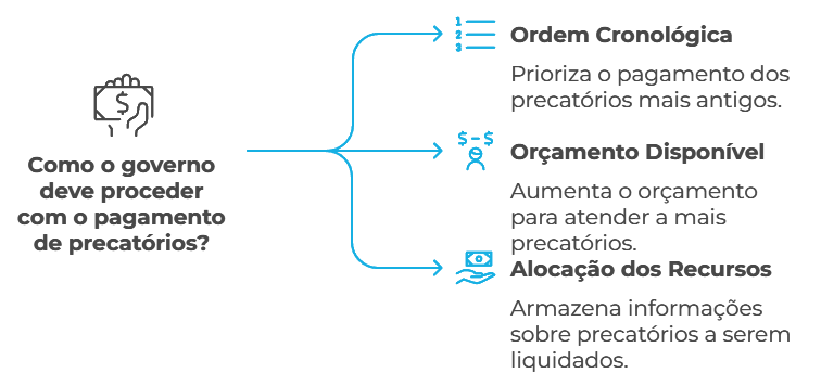 pagamento-precatorios