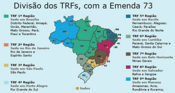 Novos TRFs Brasil