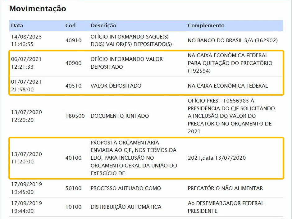 Movimentação de precatório pago no TRF1
