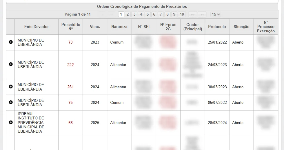 Ordem cronológica de pagamento no TJMG