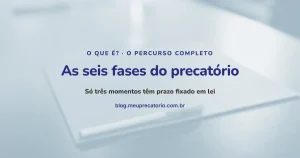 As seis fases do precatório: capa com pasta de documentos
