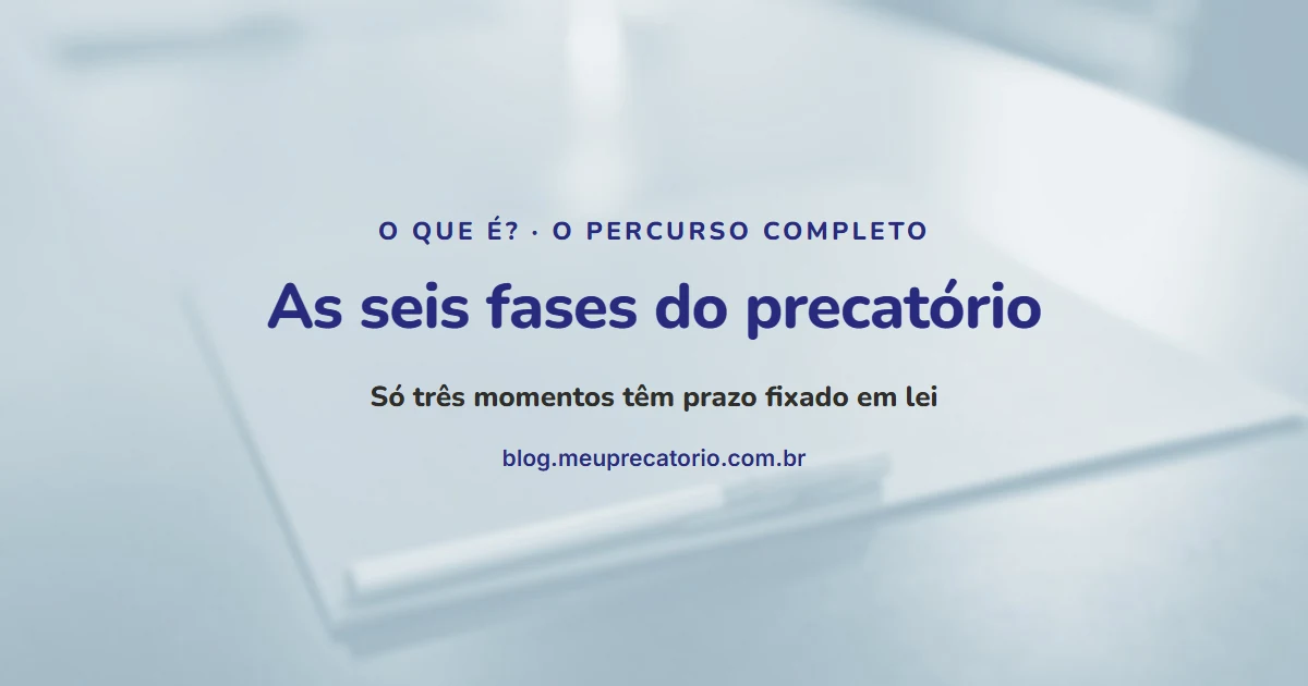 As seis fases do precatório: capa com pasta de documentos